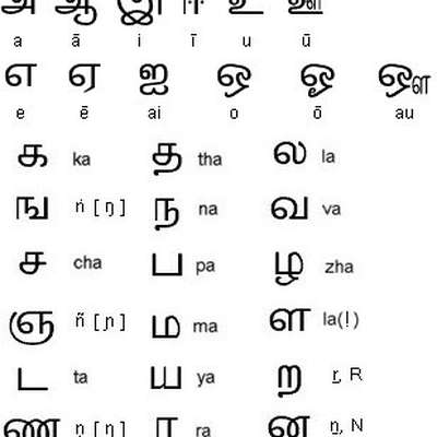 Ngôn ngữ Tamil ở Singapore có nguồn gốc từ miền Nam Ấn Độ