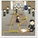 Khác biệt phong tục tang lễ Hàn Quốc với Việt Nam